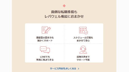 レバウェル看護画像